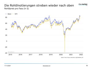 Rohstoffpreise